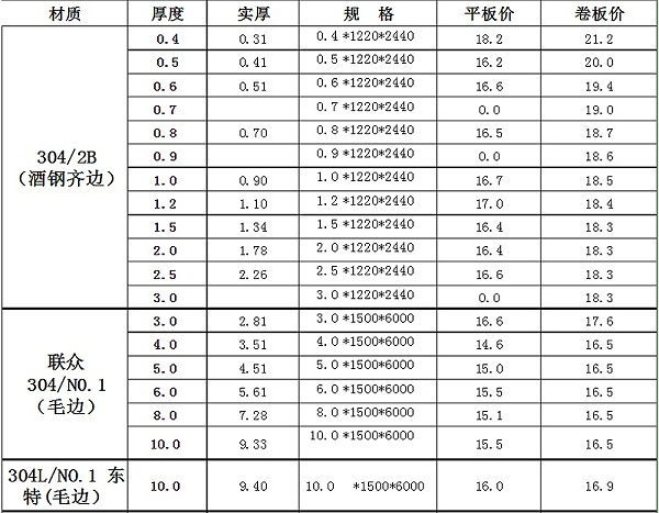 最新不锈钢板材报价表